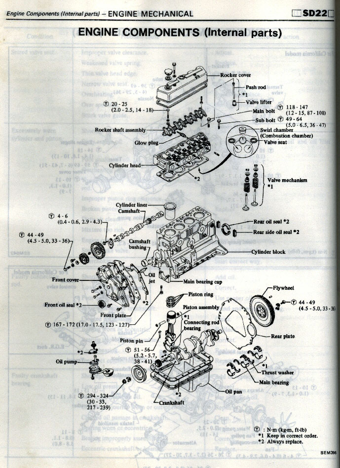 School Me On Diesel Sd22 General Discussion Ratsun Forums